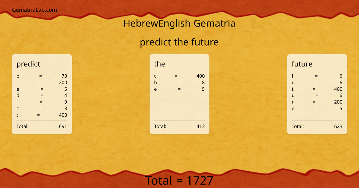 predict the future in hebrewEnglish Gematria